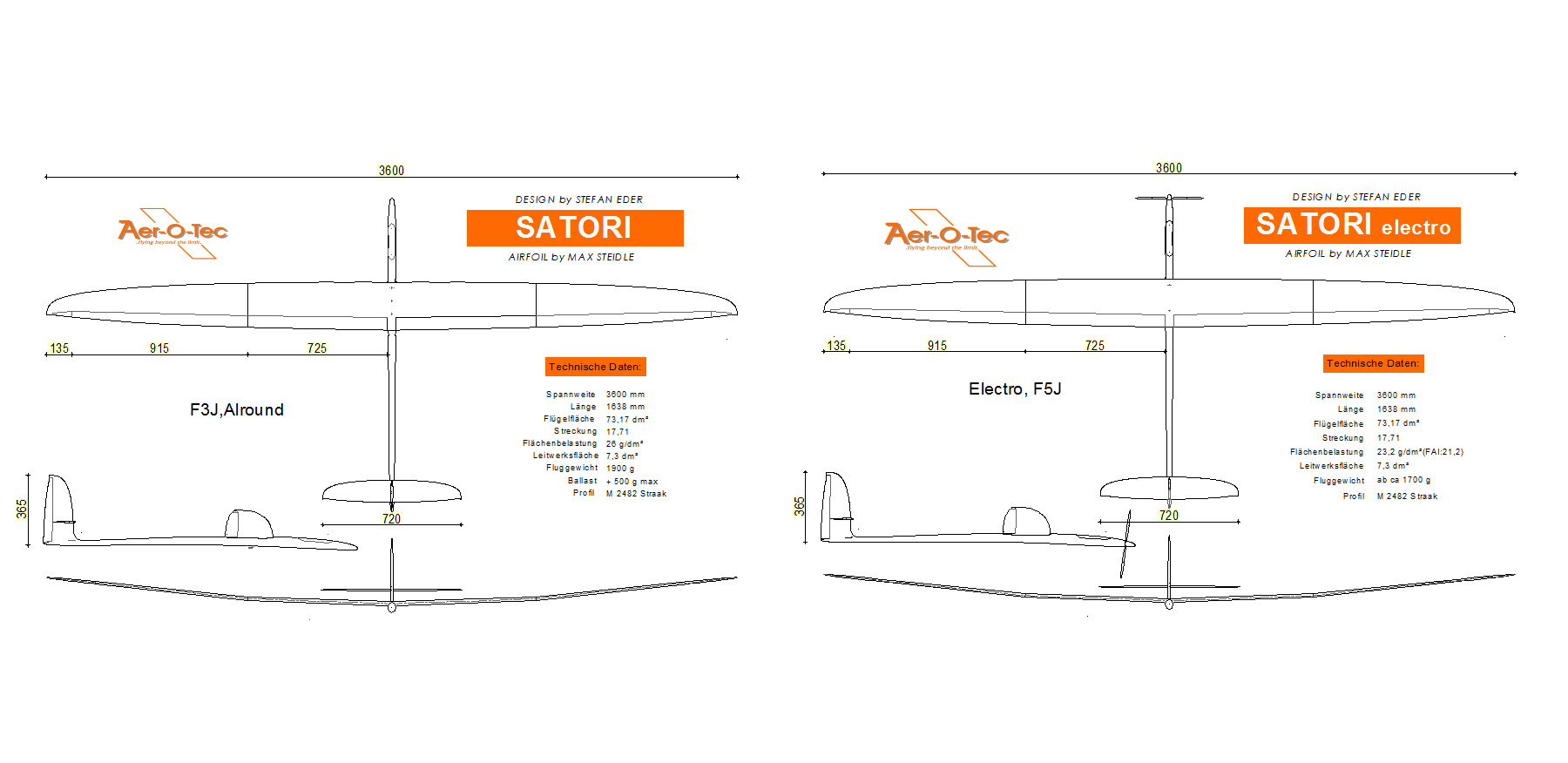 Rc glider plans free download full house Rc glider plans free download full house